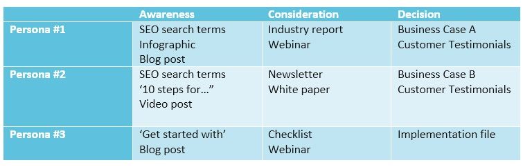 Table-creating-effective-content-marketing-1.jpg