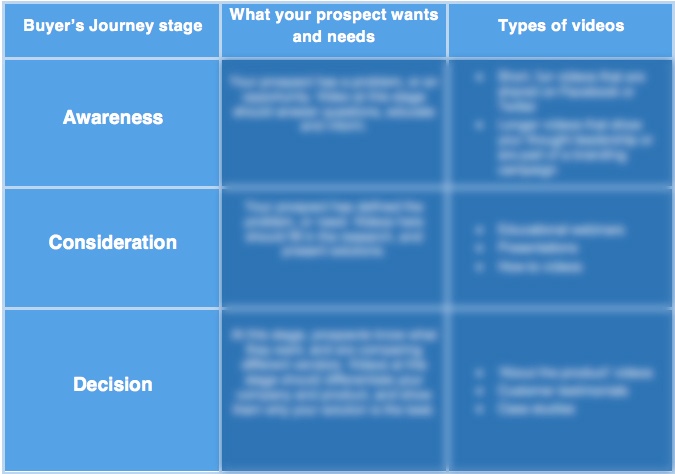 videomarketing checklist.jpg