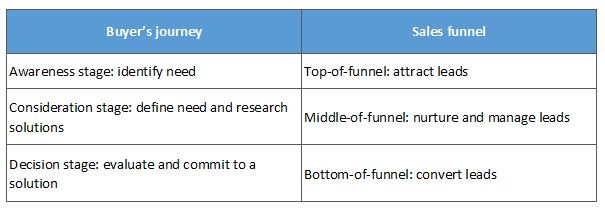 buyer's journey-1.jpg