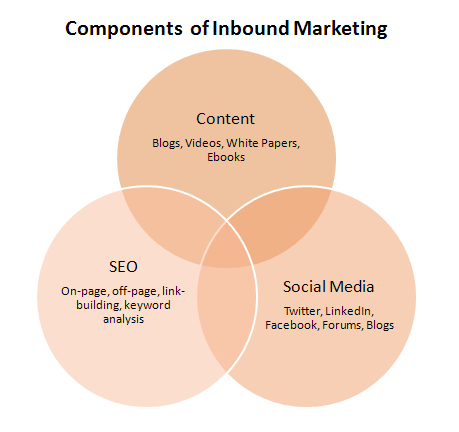 inbound.marketing.ven.png